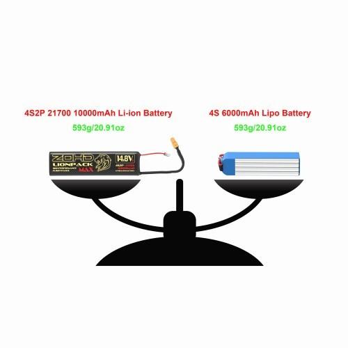 Hot Deal! ZOHD Lionpack Max 21700 4S2P 10000mAh Li-Ion Battery [DG]