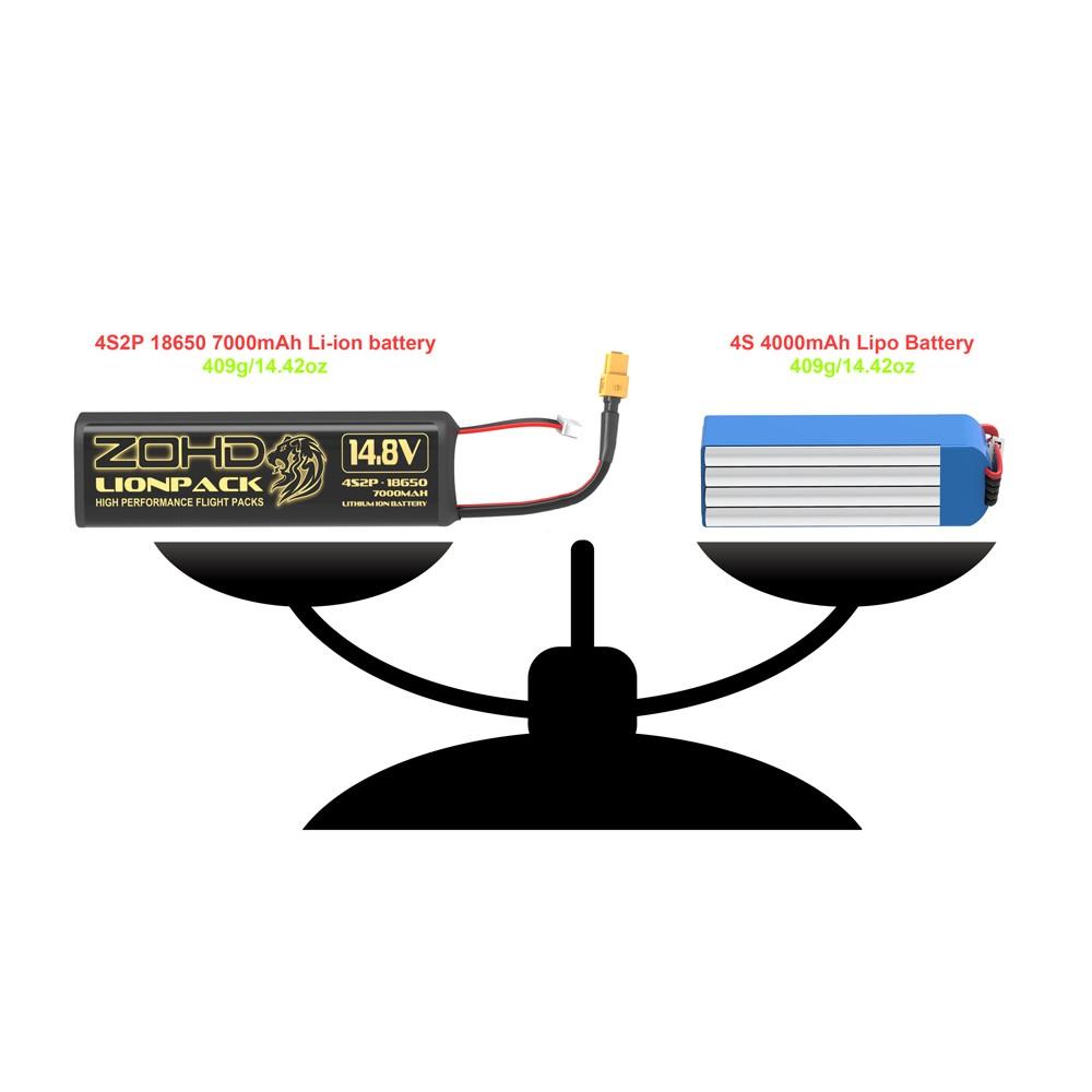 ZOHD Lionpack 18650 4S2P 7000mAh Li-Ion Battery - High-Performance & Long-Lasting!