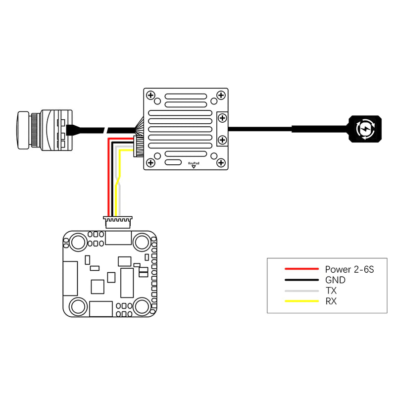 HDZero Freestyle V2 5.8GHz Digital VTX Kit for 3.5 & 5 - inch Drones