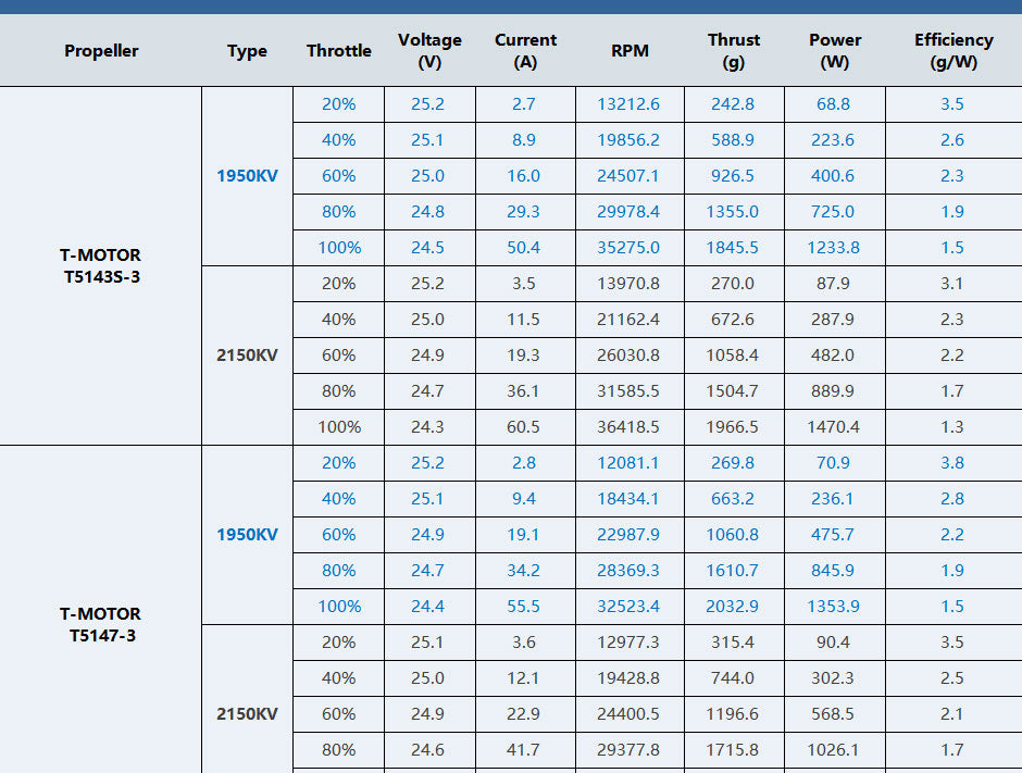 T-Motor F40 Pro V 2306 Motor - 1950KV/2150KV, Ideal for Smooth Flights
