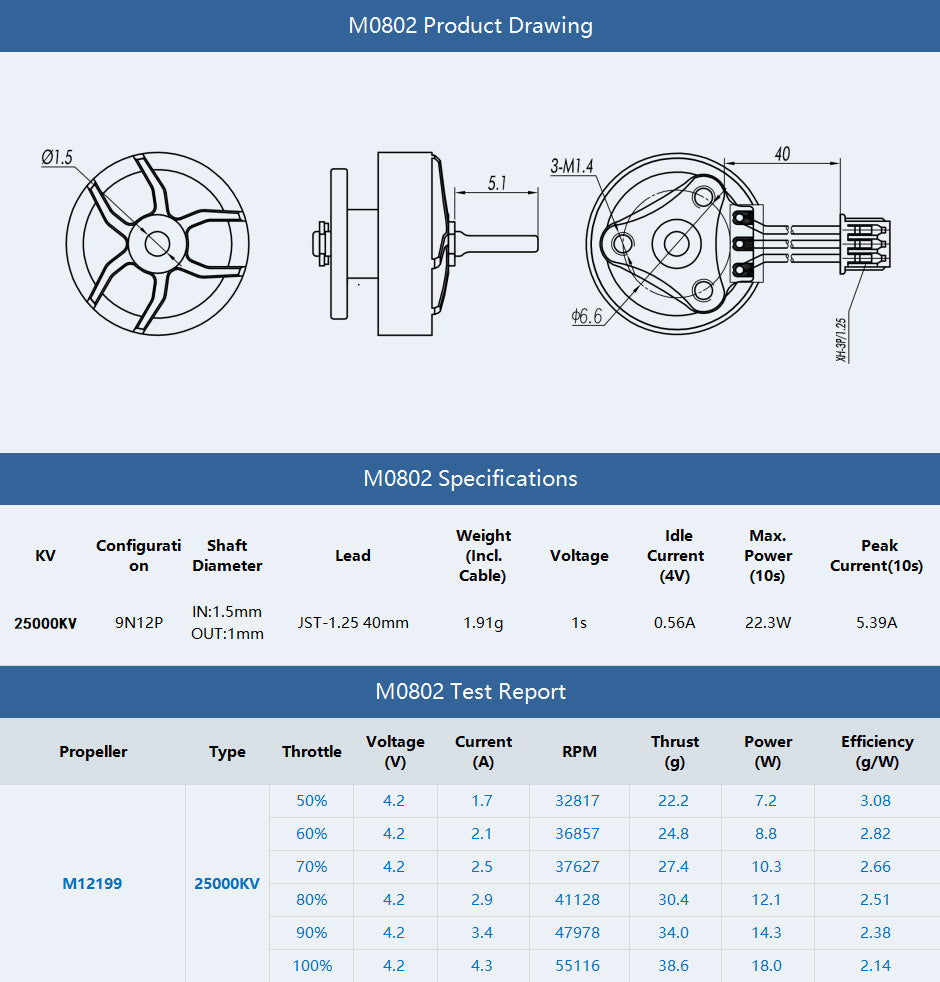 Get Your Hands on T-Motor M0802 Super Fast 25000Kv Micro Motor for 1S Whoop Drones