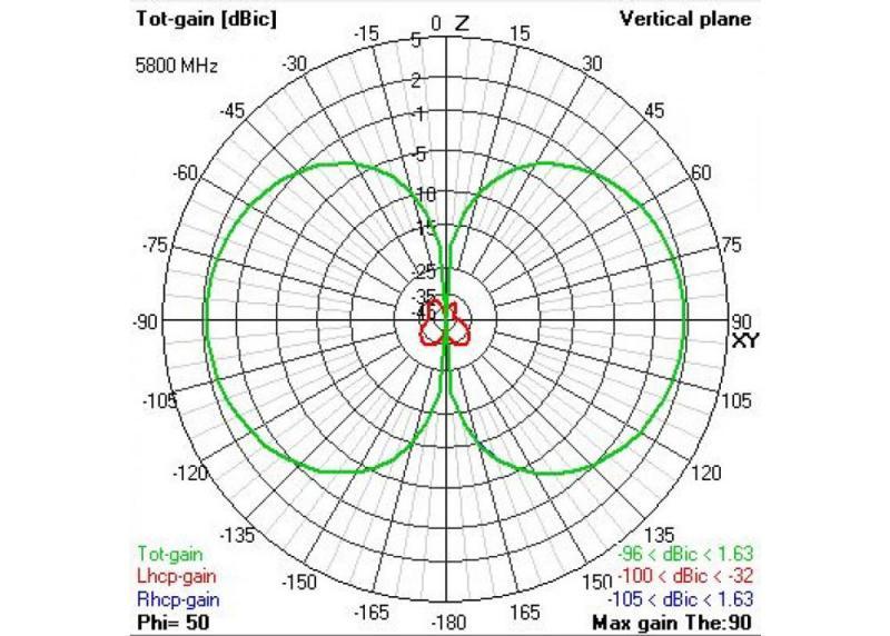 TBS Triumph Pro SMA - Compact & Durable Long - Range Antenna