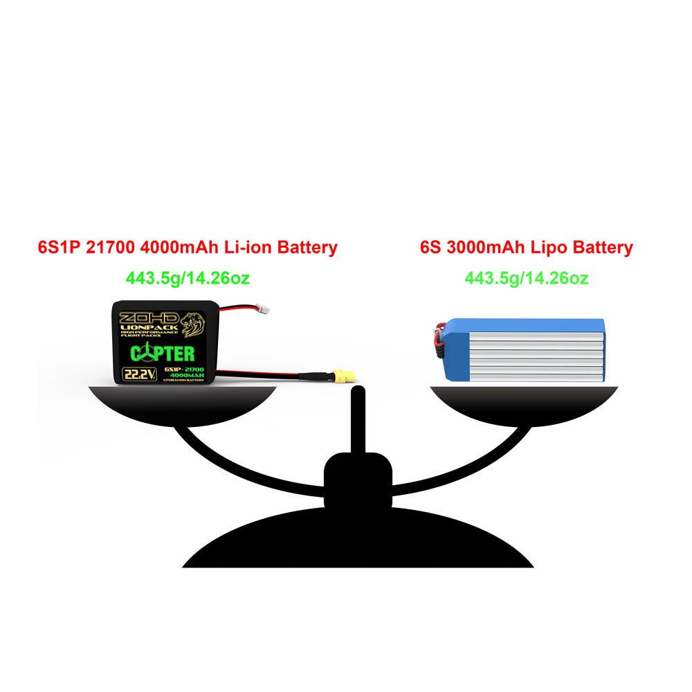 Hot Sale! ZOHD Lionpack 21700 6S1P 4000mAh 22.2V Li-ion RC Copter Battery