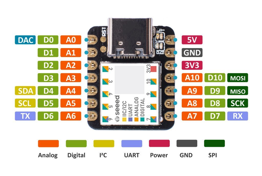 Seeeduino XIAO - Compact Arduino USB C Microcontroller with SAMD21 Cortex M0+