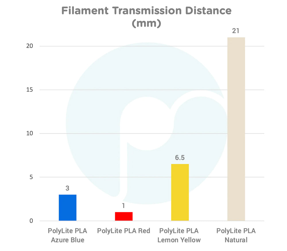 Polymaker 1.75mm HueForge Color Set Filament Bundle