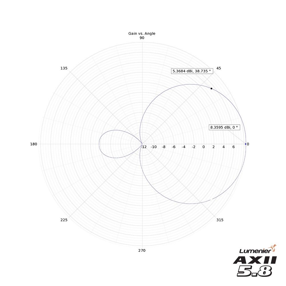 Hot Deal! Lumenier AXII HD 2 5.8GHz Patch Visor Antennas for DJI FPV Goggles